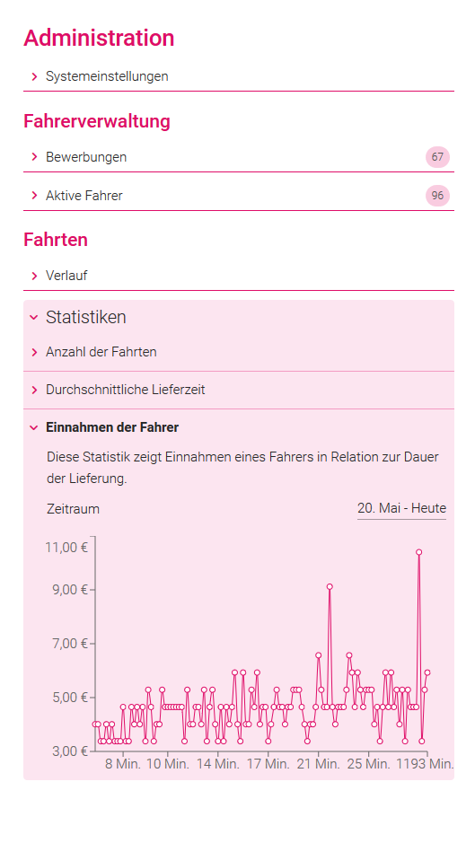 Admin-Dashboard